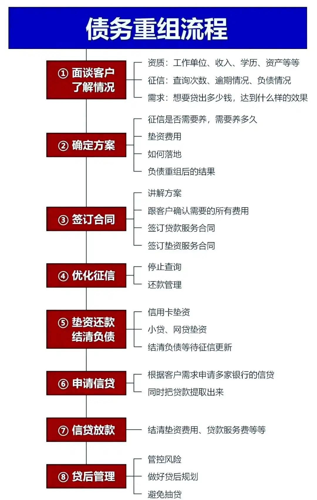 在蒙自，中小企业也可以债务重组吗？